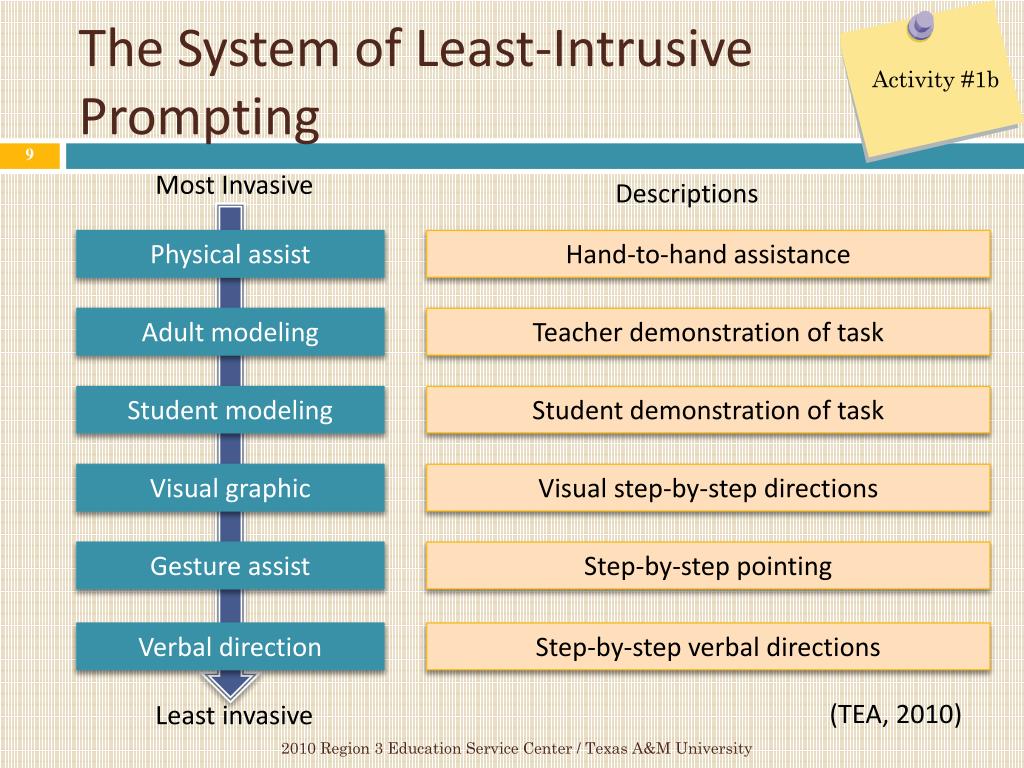 PPT SYSTEMATIC INSTRUCTION PowerPoint Presentation ID4290449