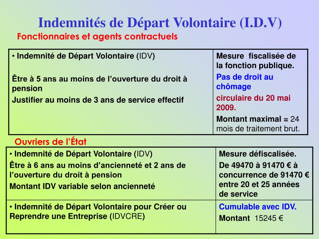 PPT CENTAC PowerPoint Presentation, free download ID4291438