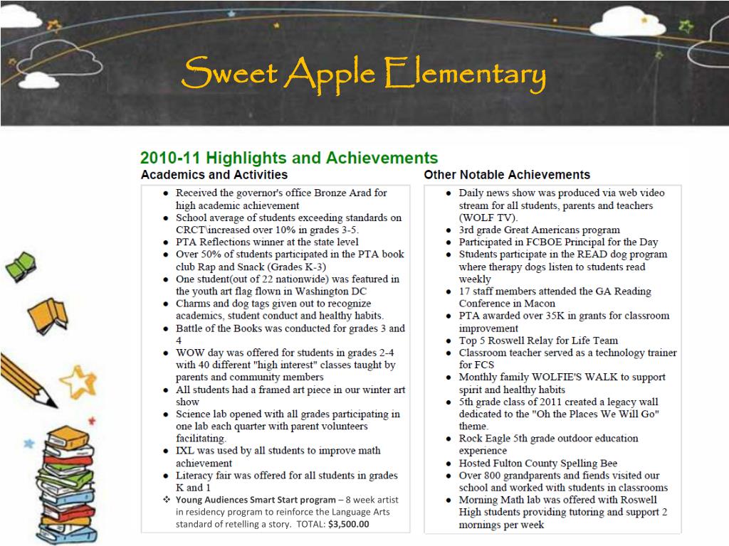 PPT Sara Denison MAT Candidate Teaching Summit Presentation Spring