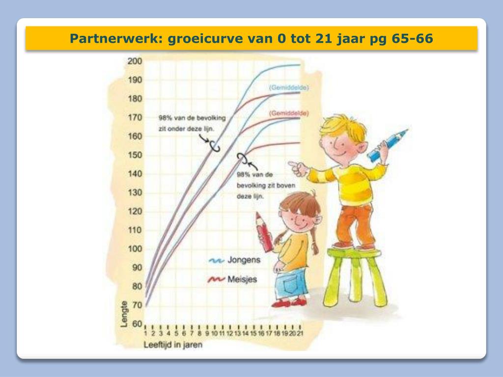 PPT Jongen of meisje? Pg. 62 PowerPoint Presentation, free download