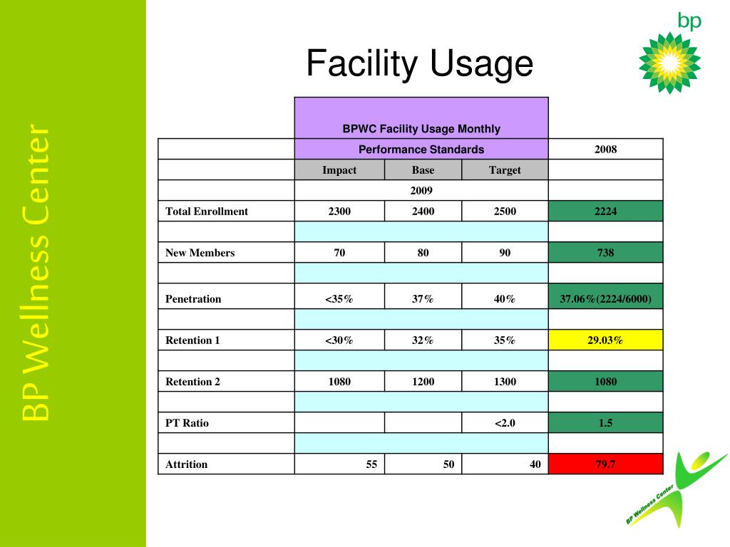 PPT Facility Usage Statistics PowerPoint Presentation, free download