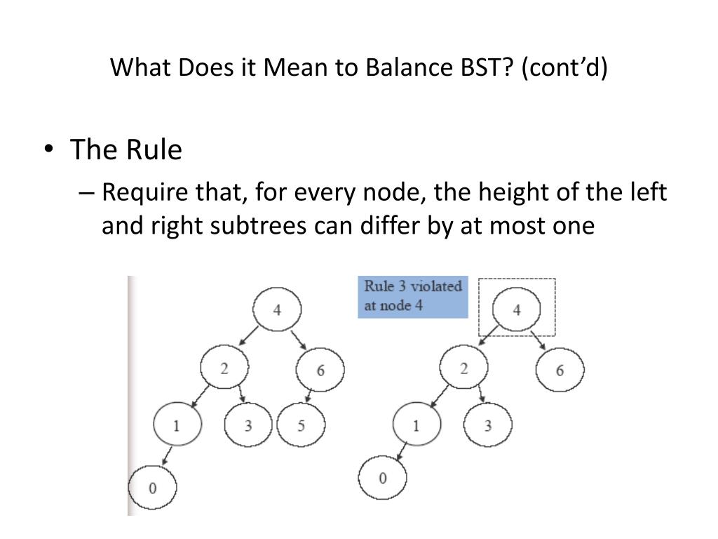 PPT Time Complexity of Basic BST Operations PowerPoint Presentation