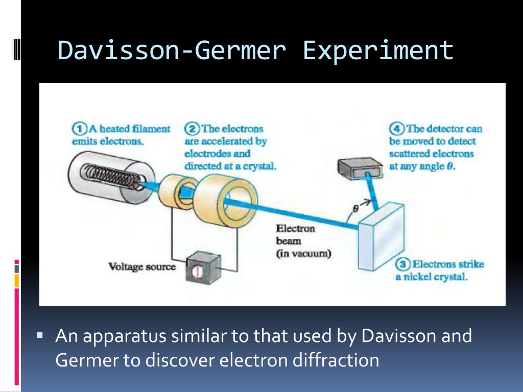 PPT Davisson Germer Experiment PowerPoint Presentation, free