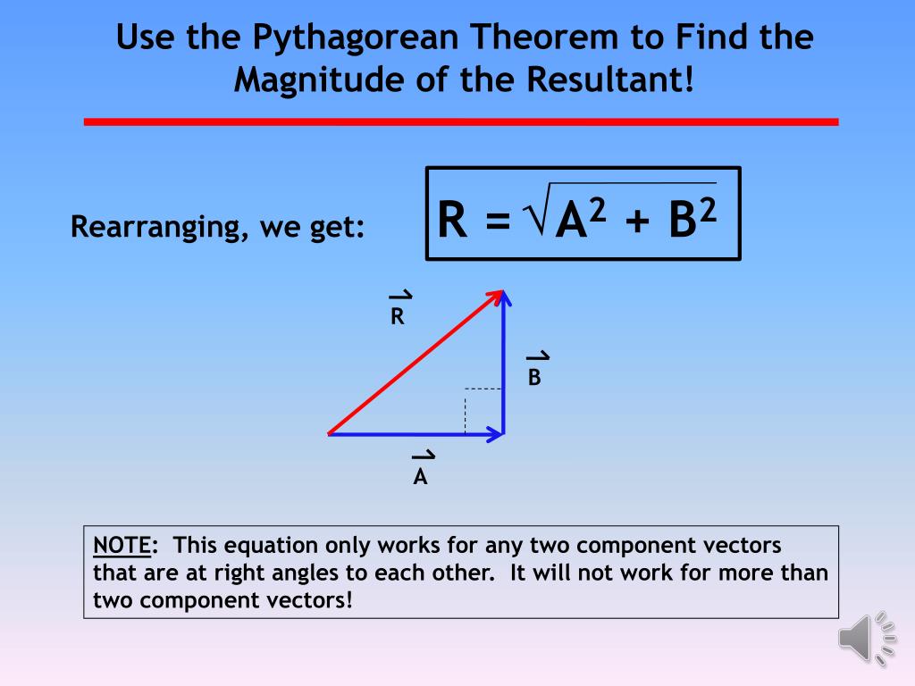 PPT Mathematical Method for Determining Resultants of Vectors that