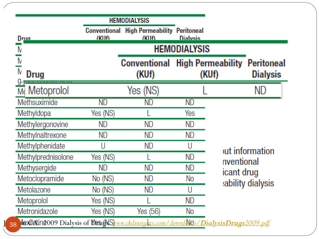 PPT MedicationRelated Problems in Patients on Hemodialysis