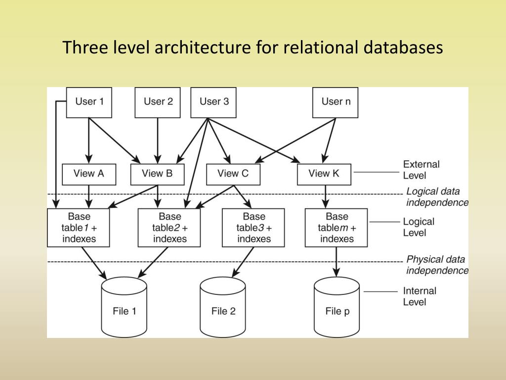 PPT Chapter 5 Relational Database Management Systems and SQL
