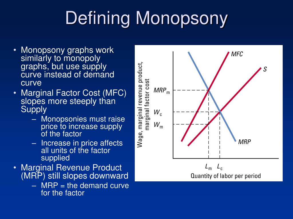 PPT Monopsony PowerPoint Presentation, free download ID4295636