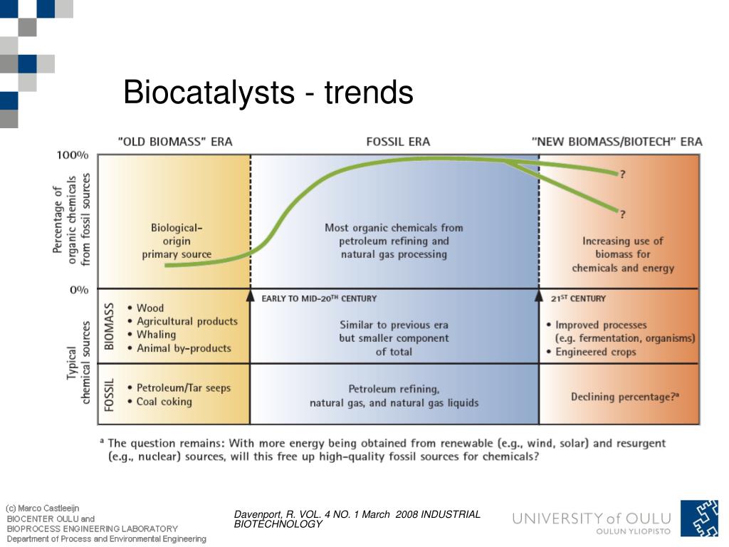 PPT Biocatalysts trends PowerPoint Presentation, free download ID