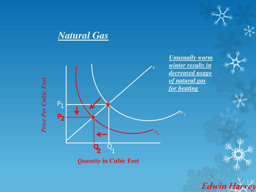 PPT Natural Gas Hits Decade Low PowerPoint Presentation, free
