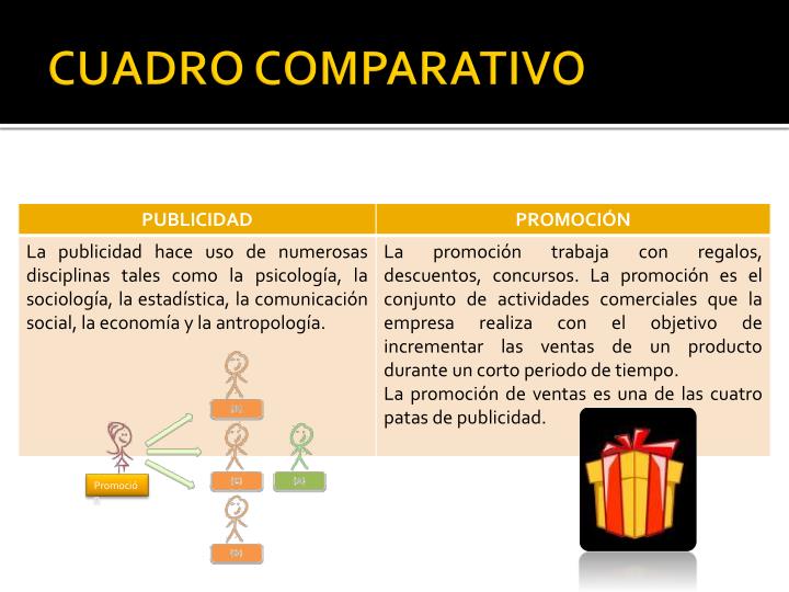 PPT PROMOCIÓN DE VENTAS. PowerPoint Presentation ID4297535
