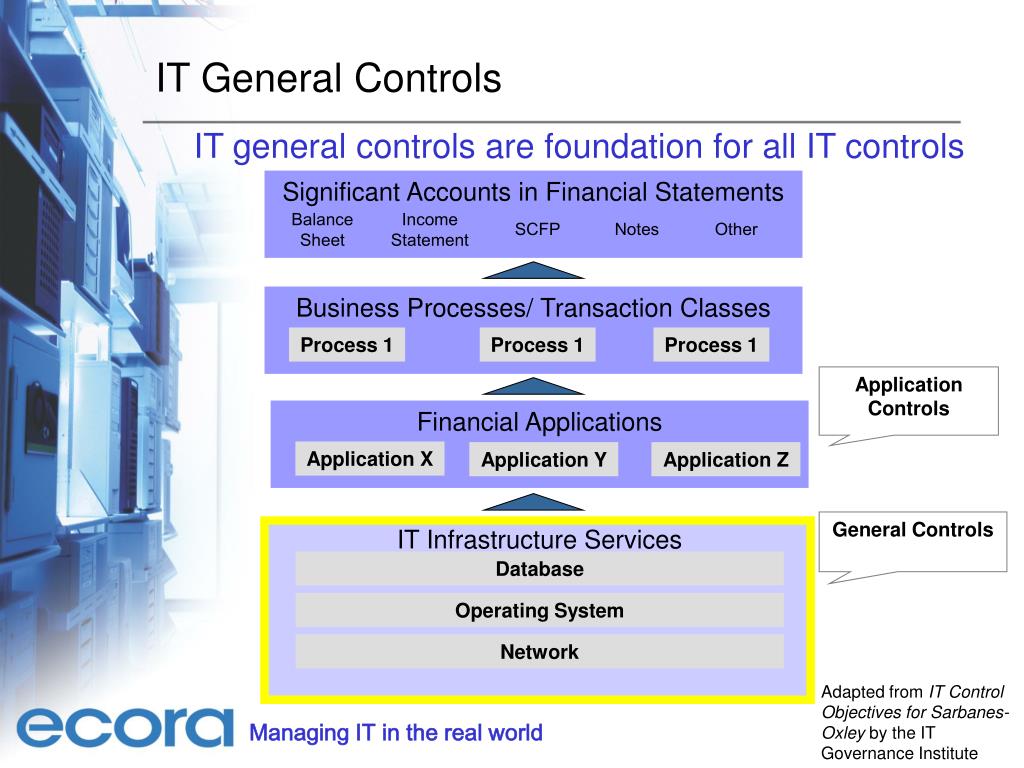 PPT A Practical IT Approach To SarbanesOxley Compliance PowerPoint