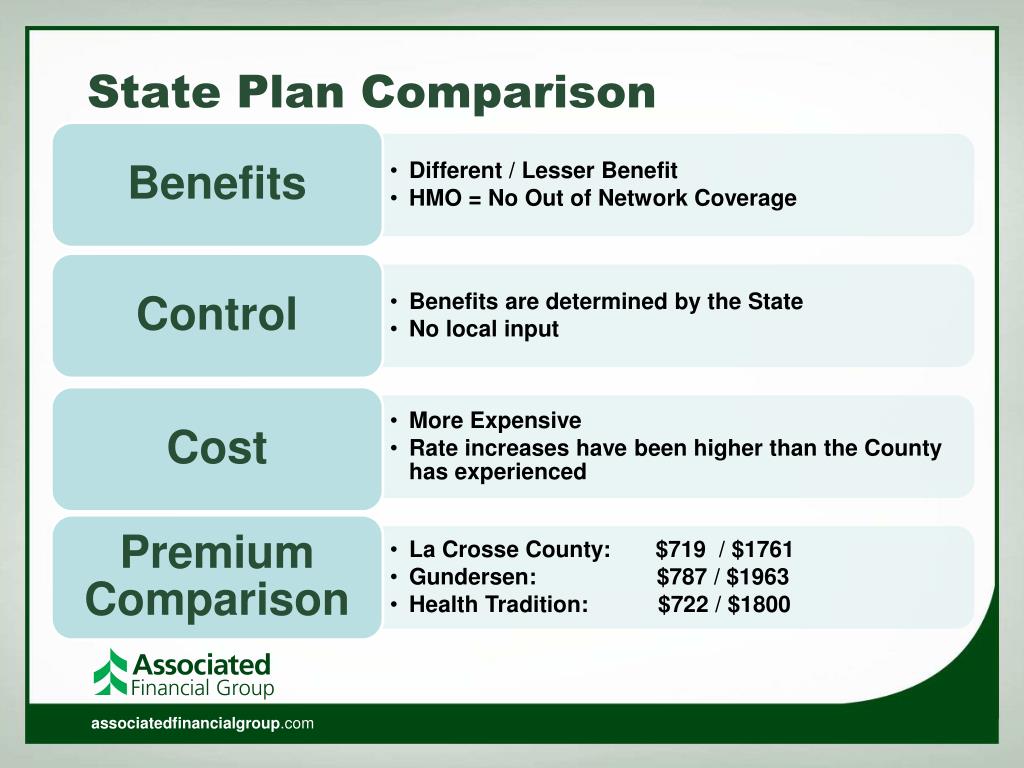 PPT La Crosse County PowerPoint Presentation, free download ID4298225