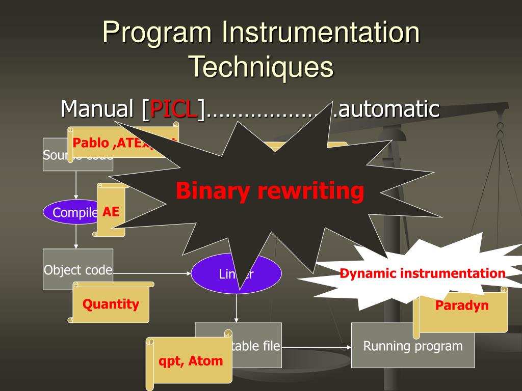 PPT Instrumentation and measurement PowerPoint Presentation, free