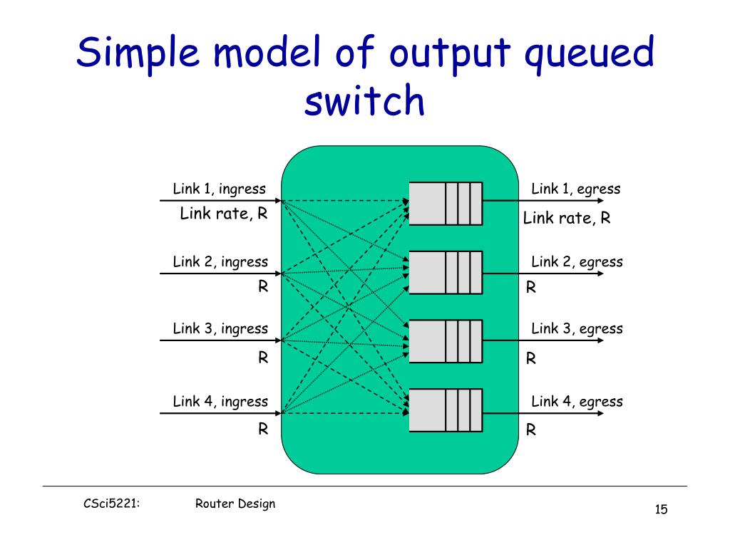 PPT Router Design PowerPoint Presentation, free download ID4300033