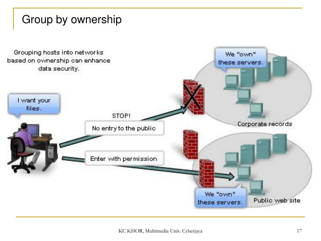 PPT CCNA Exploration Network Fundamentals PowerPoint Presentation