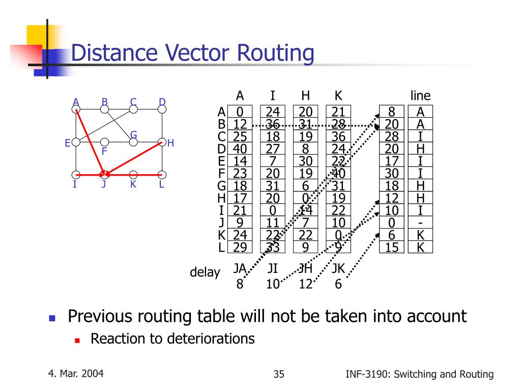 PPT Routing PowerPoint Presentation, free download ID4300516