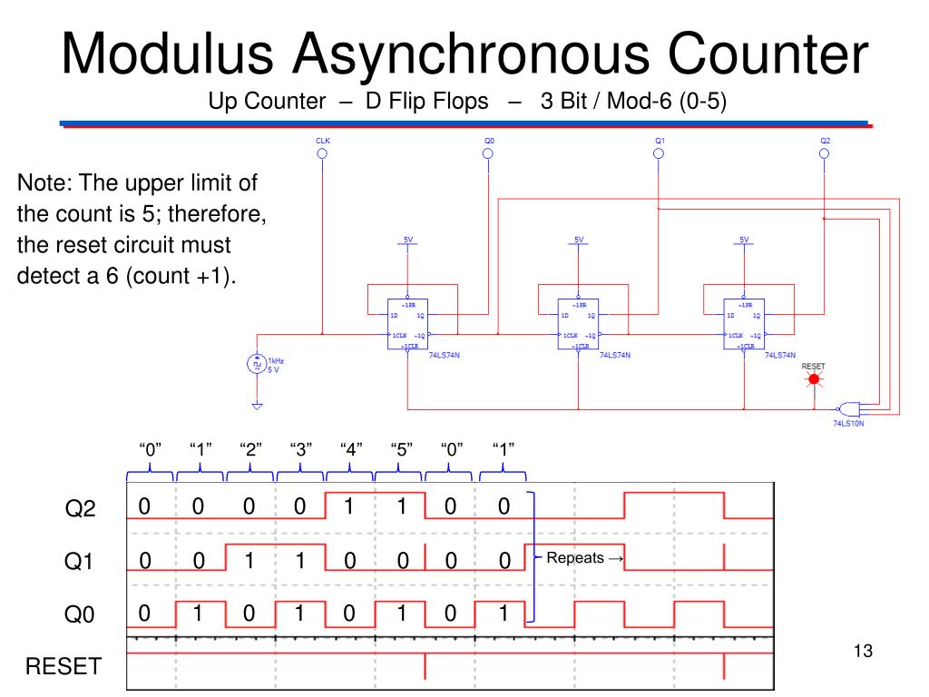 PPT Asynchronous Counter PowerPoint Presentation, free download ID