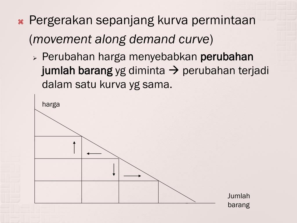 PPT FAKTORFAKTOR YANG MEMPENGARUHI PERMINTAAN