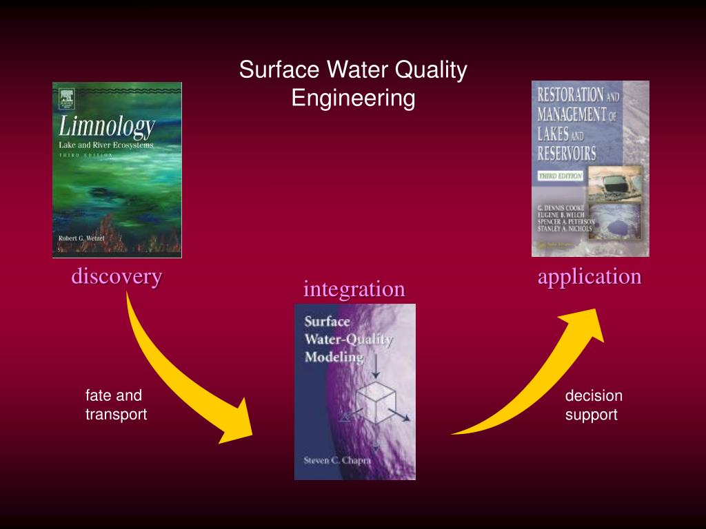 PPT CE5504 Surface Water Quality Modeling PowerPoint Presentation