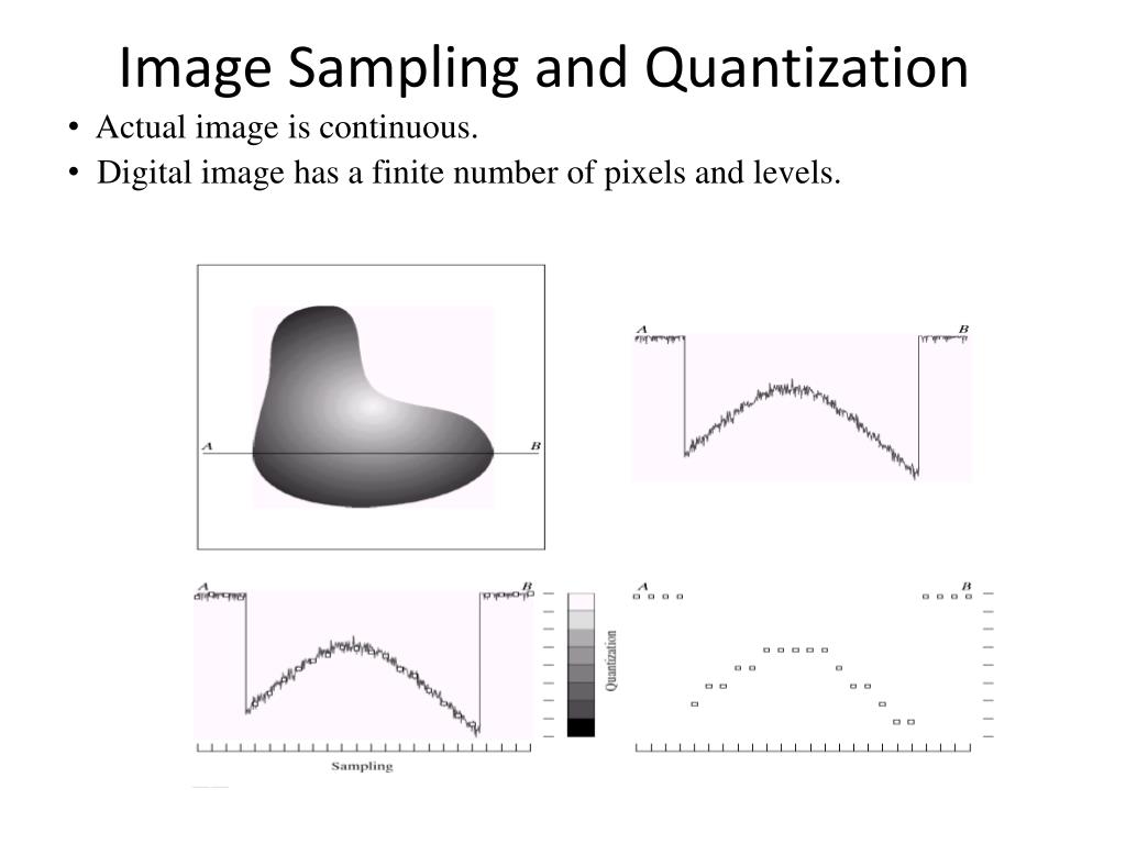 PPT Image Sampling and Quantization PowerPoint Presentation, free