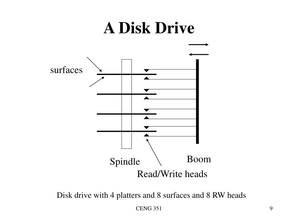 PPT Secondary Storage Devices Disks Optical Disks Floppy