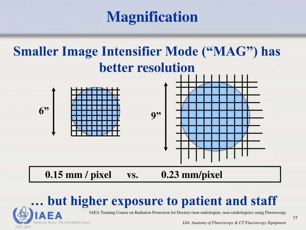 PPT Anatomy of Fluoroscopy & CT Fluoroscopy Equipment L04 PowerPoint