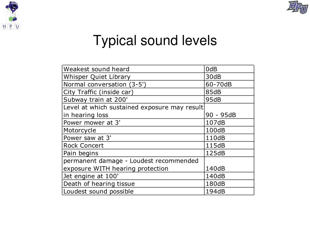 PPT Sound PowerPoint Presentation, free download ID4308789