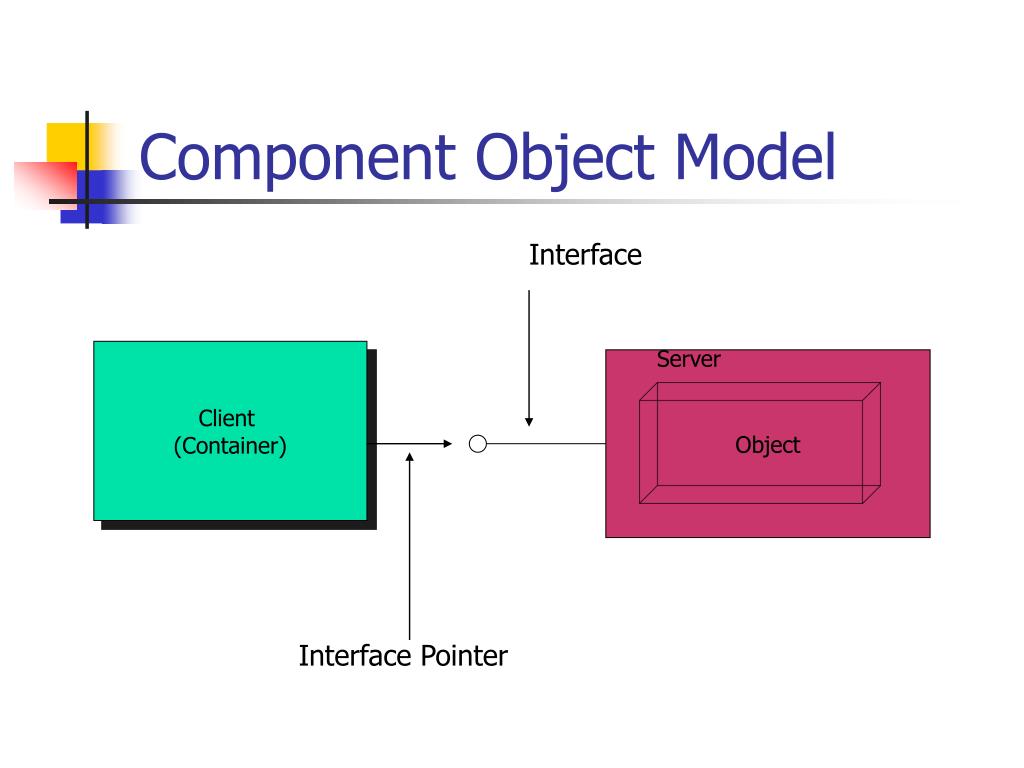 PPT Introduction to COM and PowerPoint Presentation, free