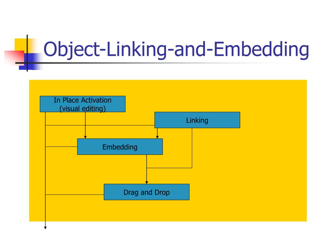 PPT Introduction to COM and PowerPoint Presentation, free