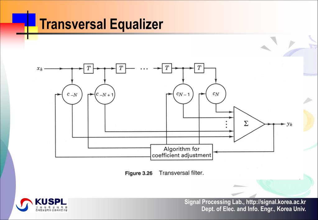 PPT Digital Communications PowerPoint Presentation, free download