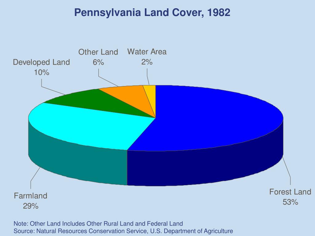 PPT Growing Smarter PowerPoint Presentation, free download ID4309405