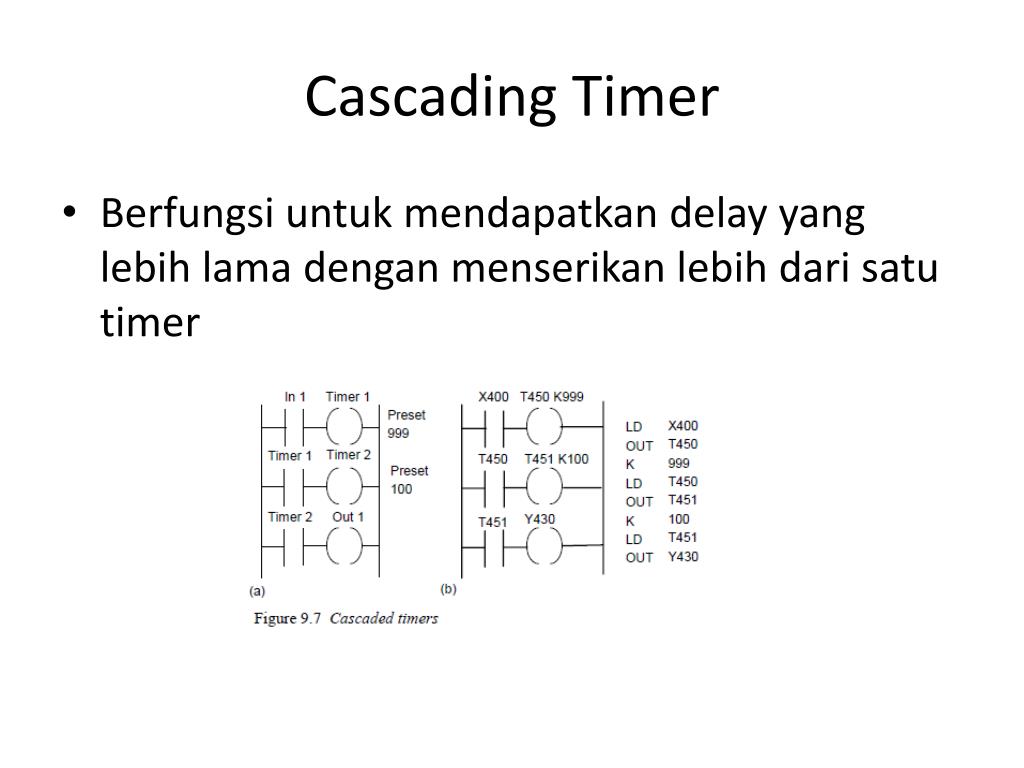 PPT Timer PowerPoint Presentation, free download ID4311770