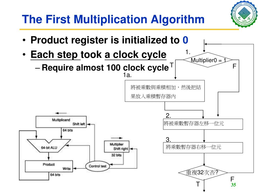 PPT Computer Architecture Chapter 3 Instructions Arithmetic for Computer PowerPoint