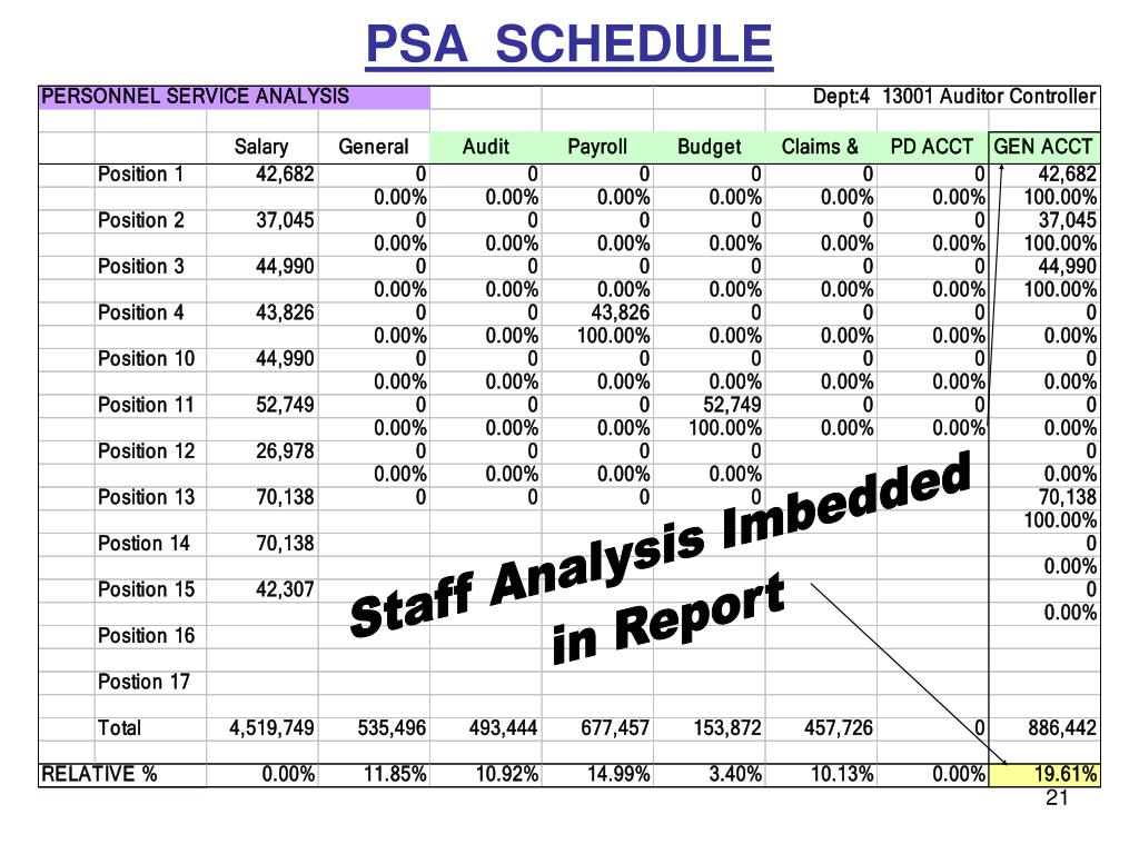PPT Presentation to County of Riverside PowerPoint Presentation