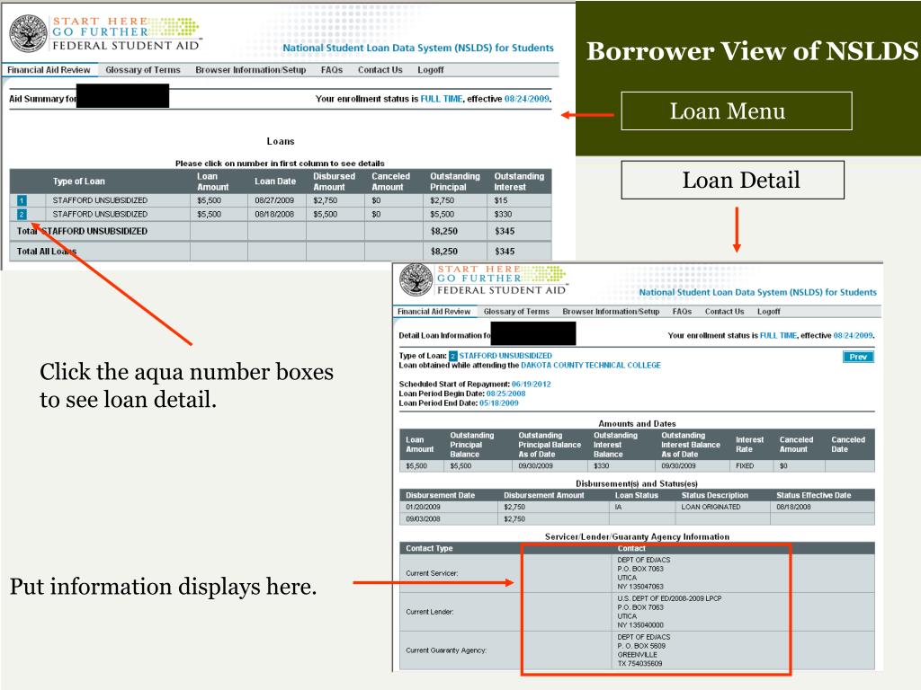 PPT The Put process and its effect on schools and student borrowers