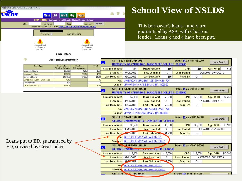 PPT The Put process and its effect on schools and student borrowers