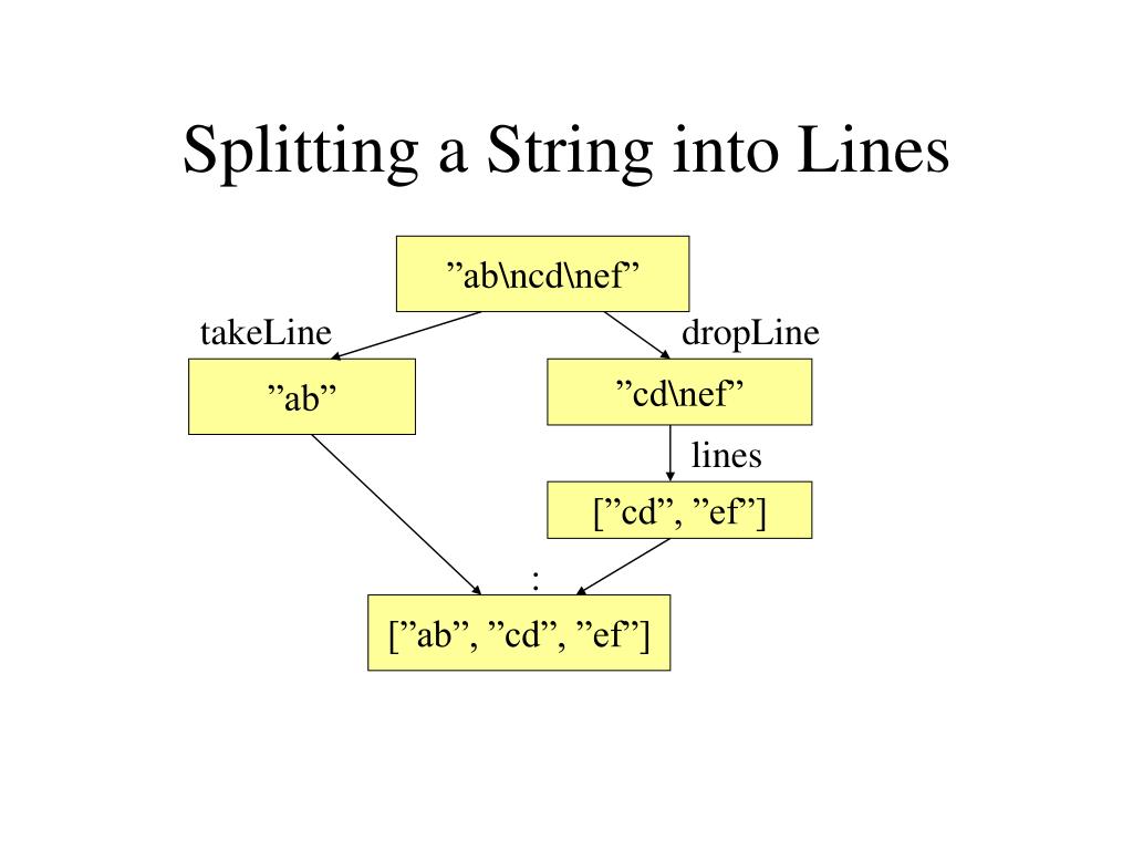 PPT Case Study Route Finding PowerPoint Presentation, free download