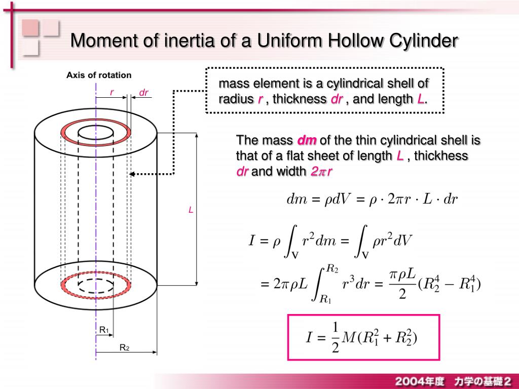 PPT Moment of inertia of a Uniform Hollow Cylinder PowerPoint