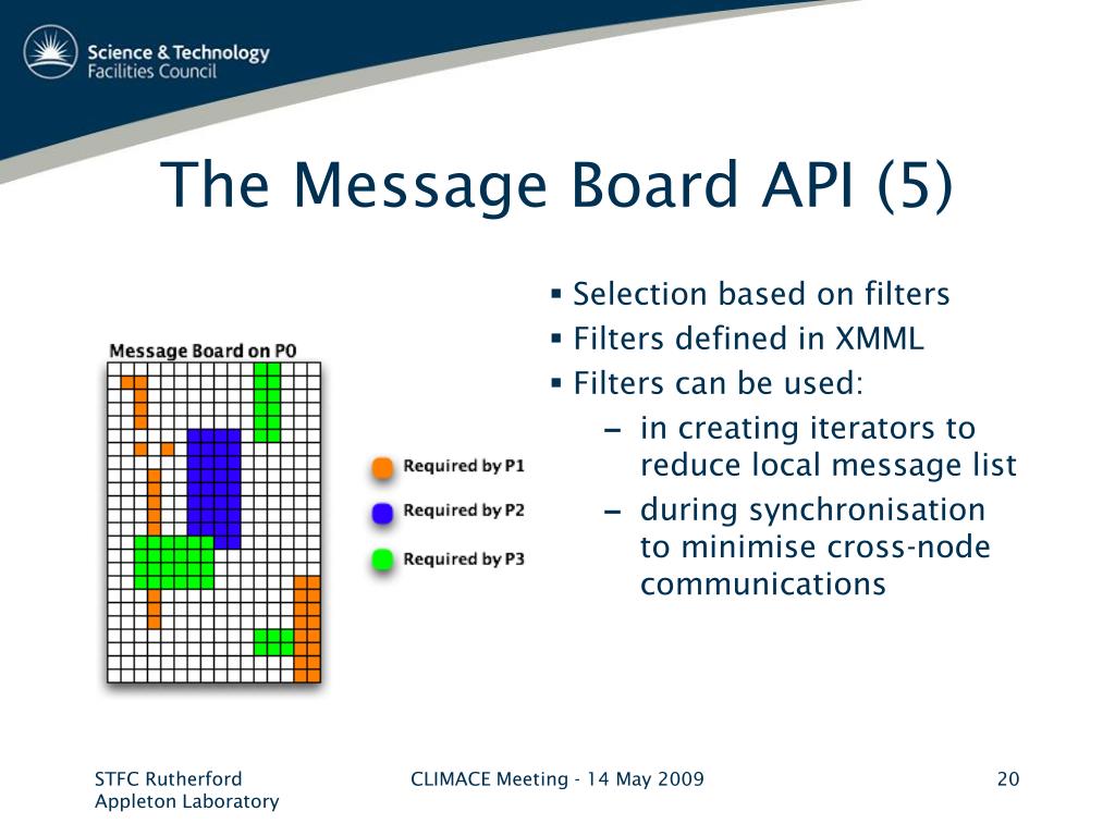 PPT High Performance Computing and the FLAME Framework PowerPoint