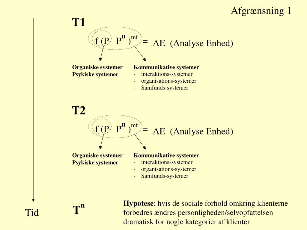 PPT Fem Faktor Modellen PowerPoint Presentation, free download ID