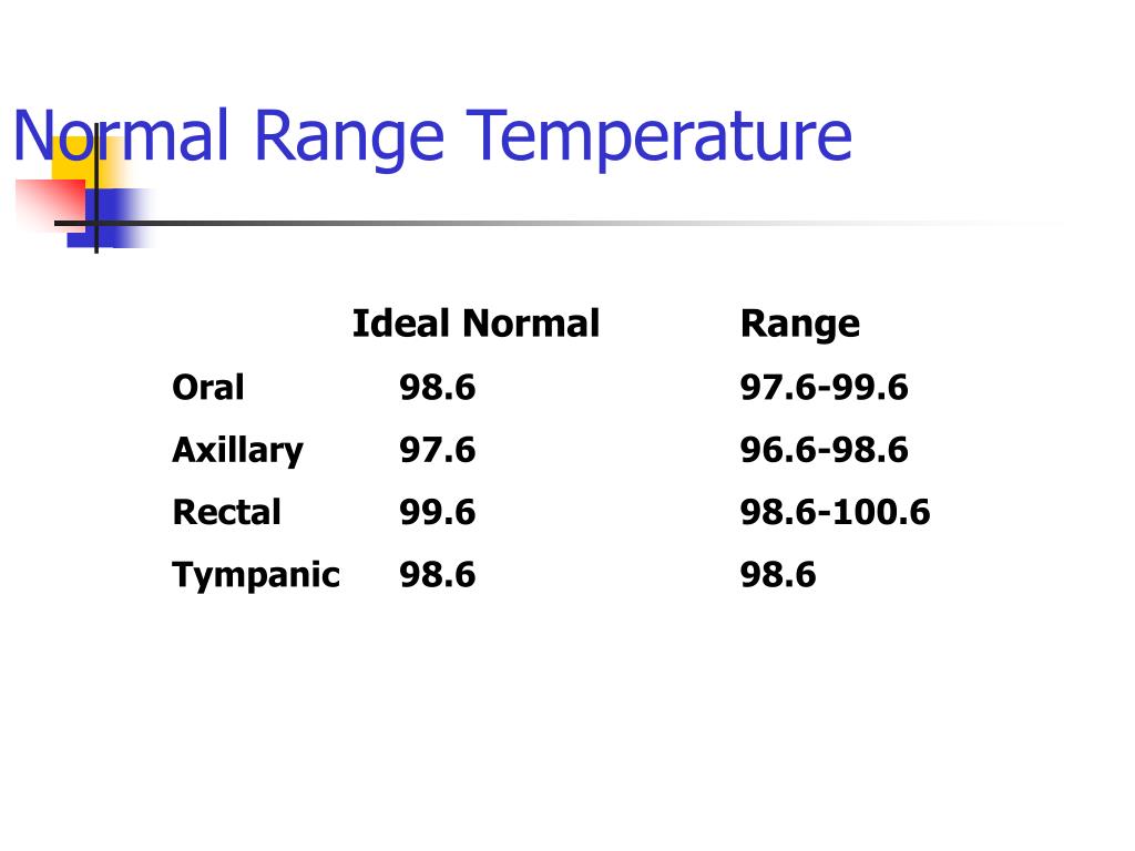 Rectal to oral temperature conversion gilitimage