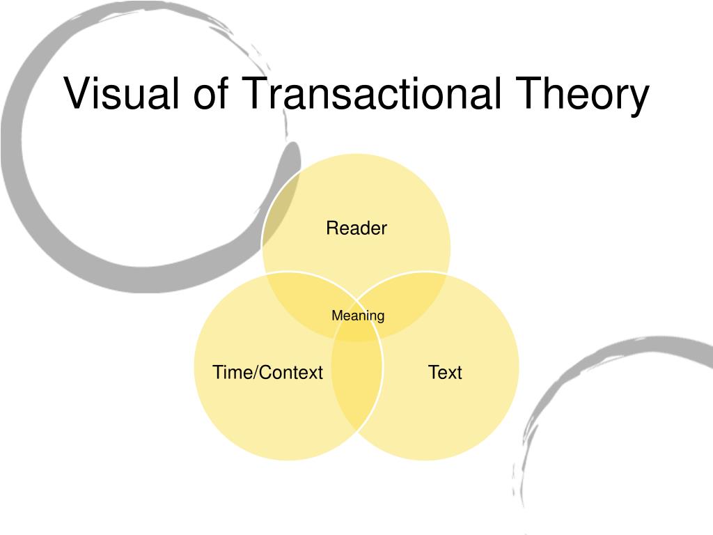 PPT Transactional Theory/Model of Reading PowerPoint Presentation