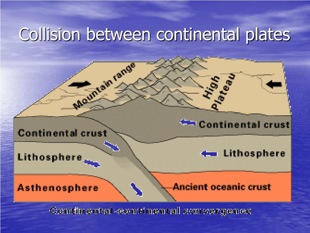 PPT Geography notes for F.6 PowerPoint Presentation, free download