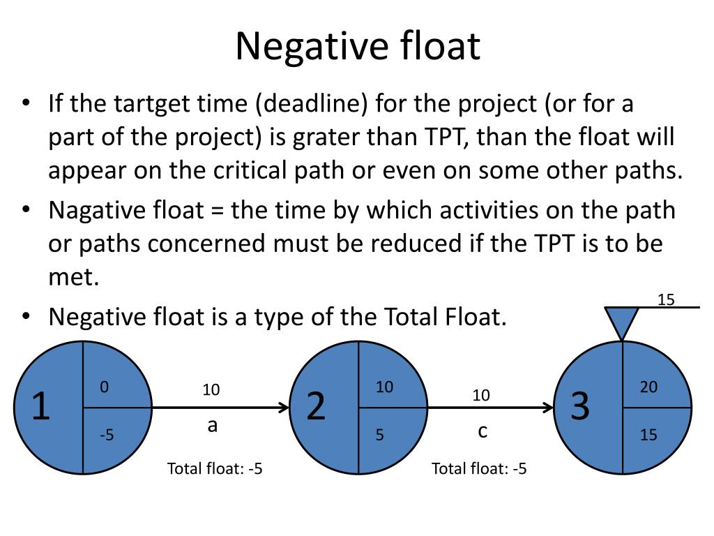 PPT Floats in the AoA network PowerPoint Presentation, free download