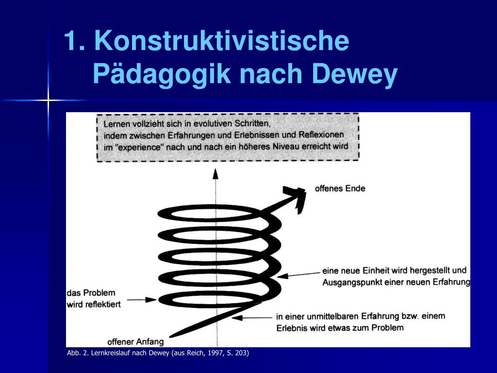 PPT Erlebnispädagogik Theoretische Erklärungsansätze