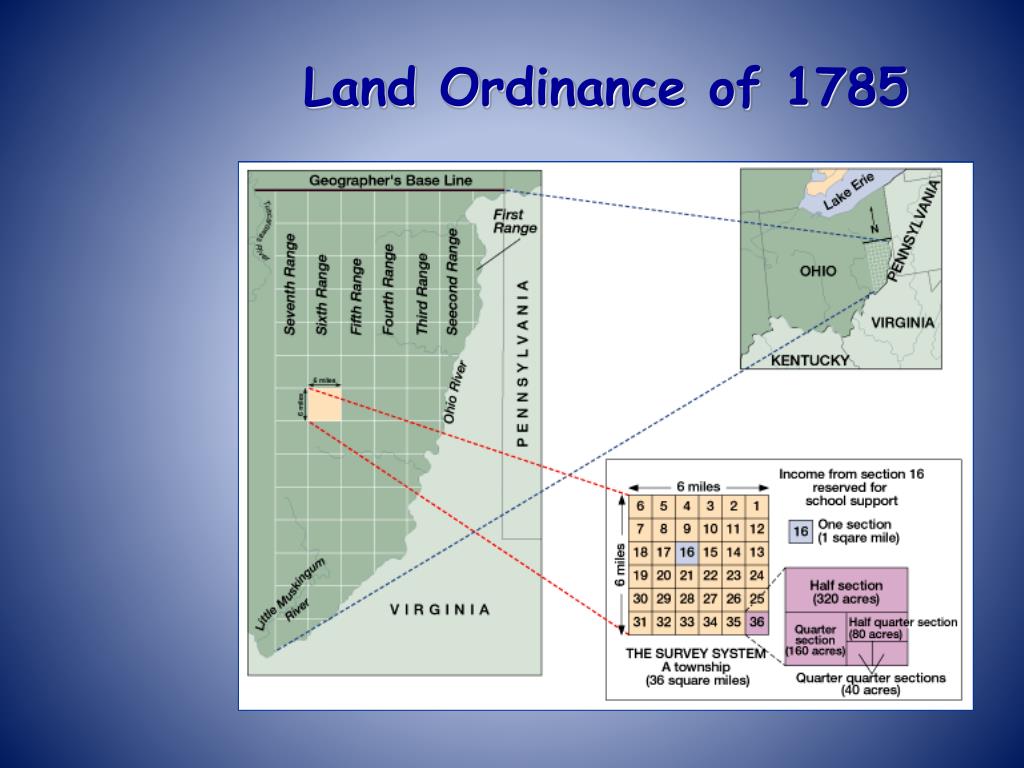 PPT APUSH The Revolution Within PowerPoint Presentation, free