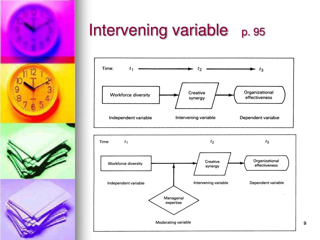 PPT Mgt 540 Research Methods Research Framework PowerPoint