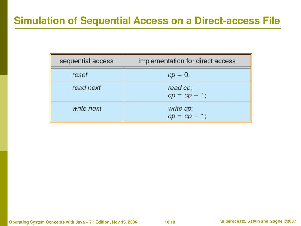 PPT Chapter 10 FileSystem Interface PowerPoint Presentation, free