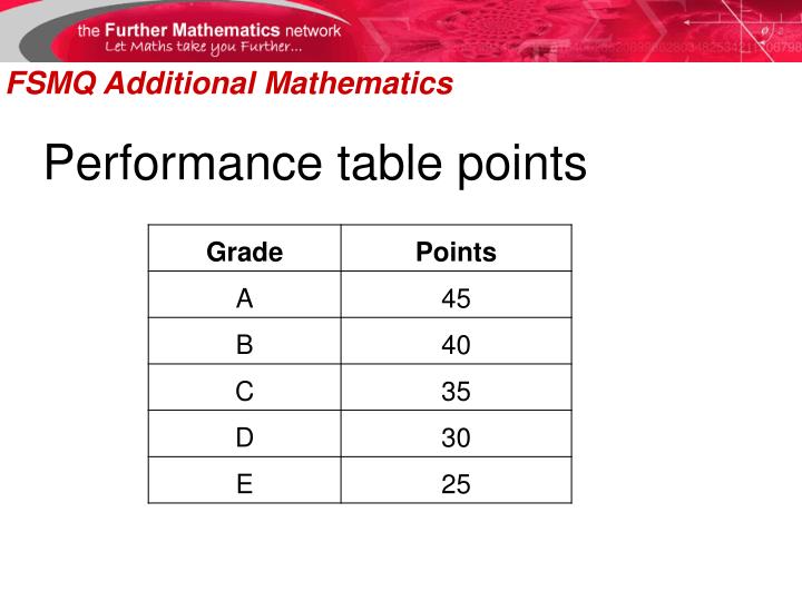PPT FSMQ Additional Mathematics PowerPoint Presentation ID4321275