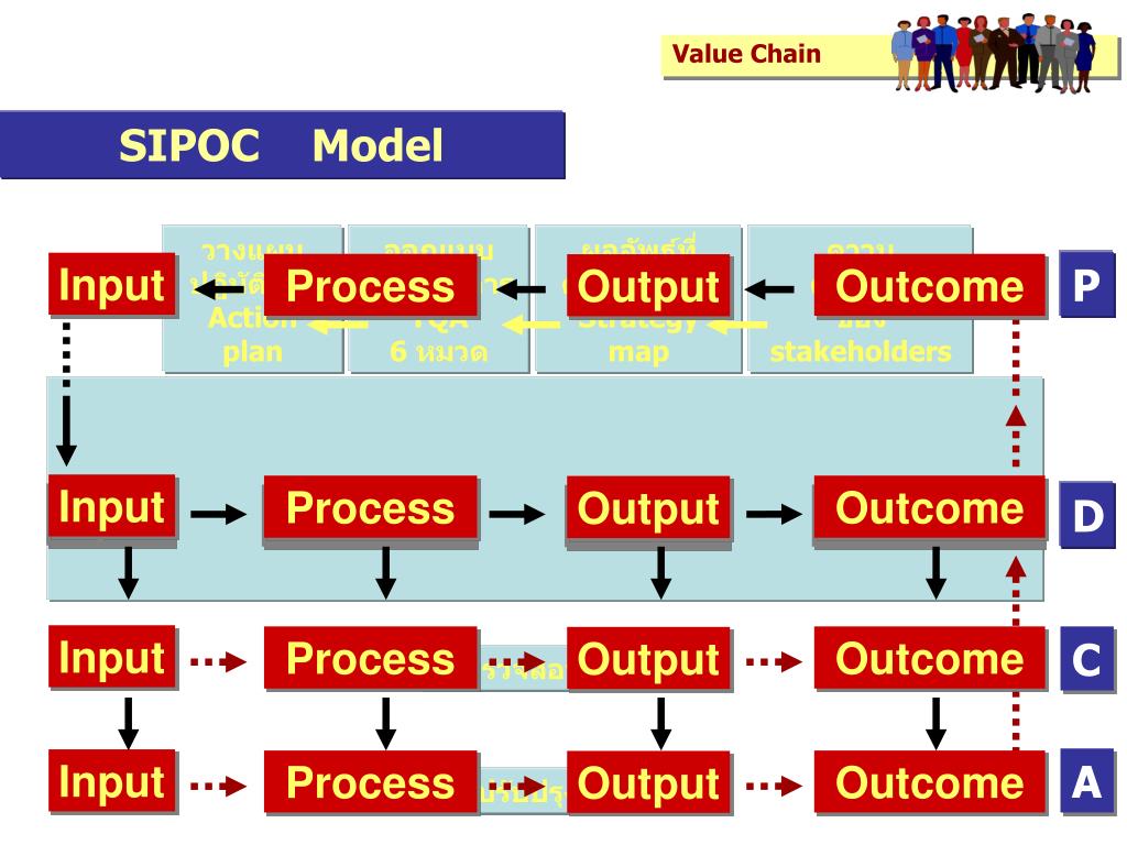 PPT Value Chain PowerPoint Presentation, free download ID4321983